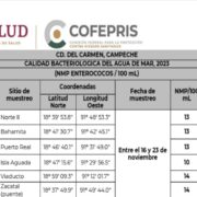 Playas carmelitas aptas para bañistas