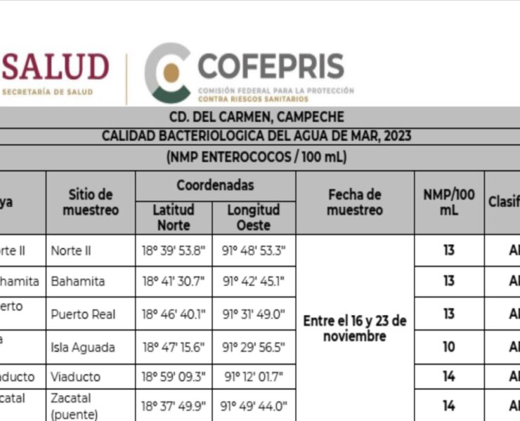 Playas carmelitas aptas para bañistas