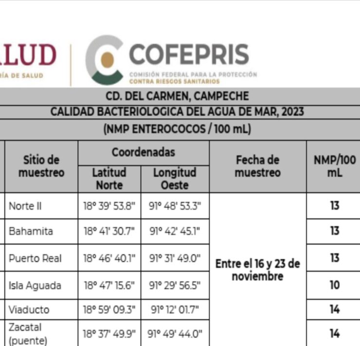 Playas carmelitas aptas para bañistas