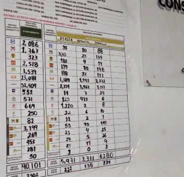 Pablo Gutiérrez Lazarus virtual ganador para el Ayuntamiento del Carmen