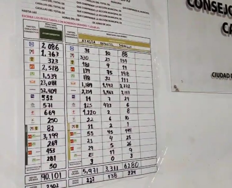 Pablo Gutiérrez Lazarus virtual ganador para el Ayuntamiento del Carmen