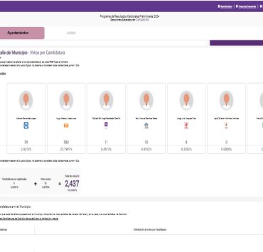 Pablo Gutiérrez Lazarus aventaja a Hugo Juárez a la alcaldía de Carmen