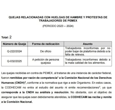 CODHECAM turnó quejas de trabajadores de PEMEX a CNDH