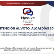 Morena arrasaría en Campeche y Ciudad del Carmen