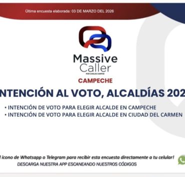 Morena arrasaría en Campeche y Ciudad del Carmen