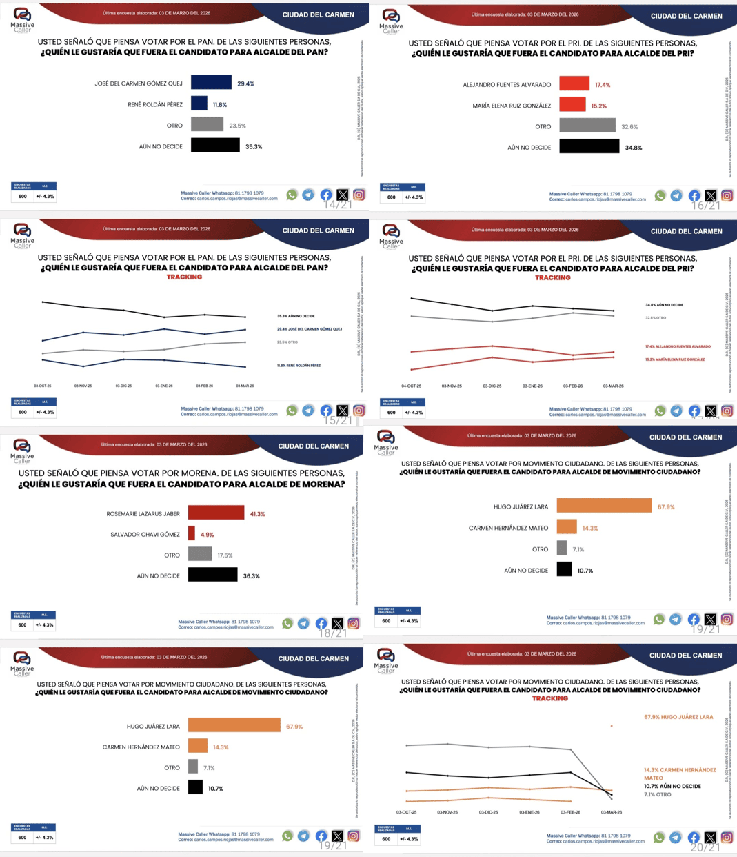 Preferencias por aspirantes