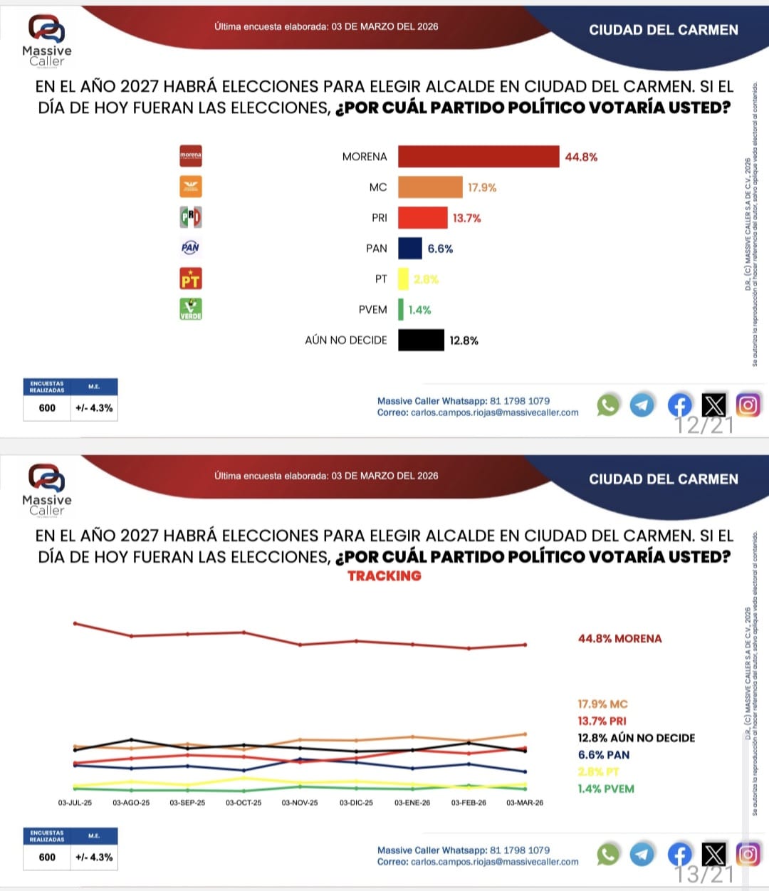Repunta Morena en Ciudad del Carmen