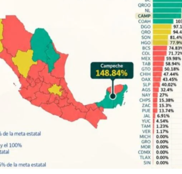 Campeche generó 2 mil 464 empleos en septiembre