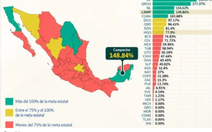 Campeche generó 2 mil 464 empleos en septiembre