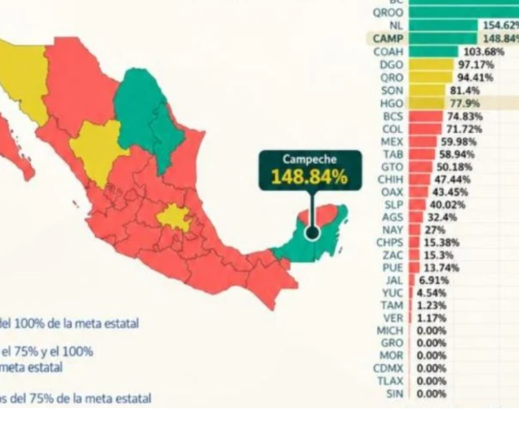 Campeche generó 2 mil 464 empleos en septiembre