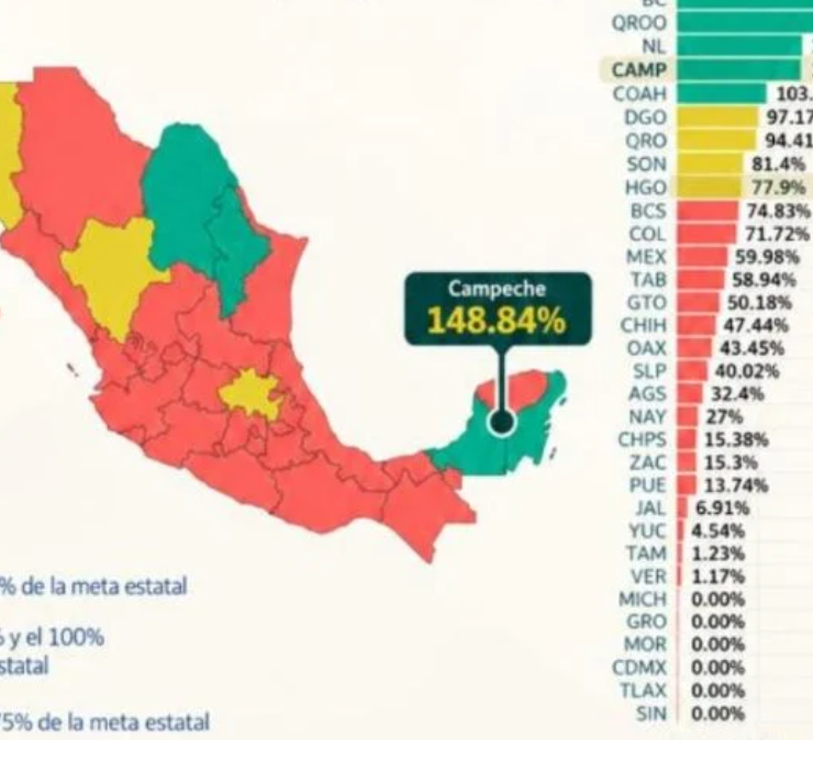 Campeche generó 2 mil 464 empleos en septiembre