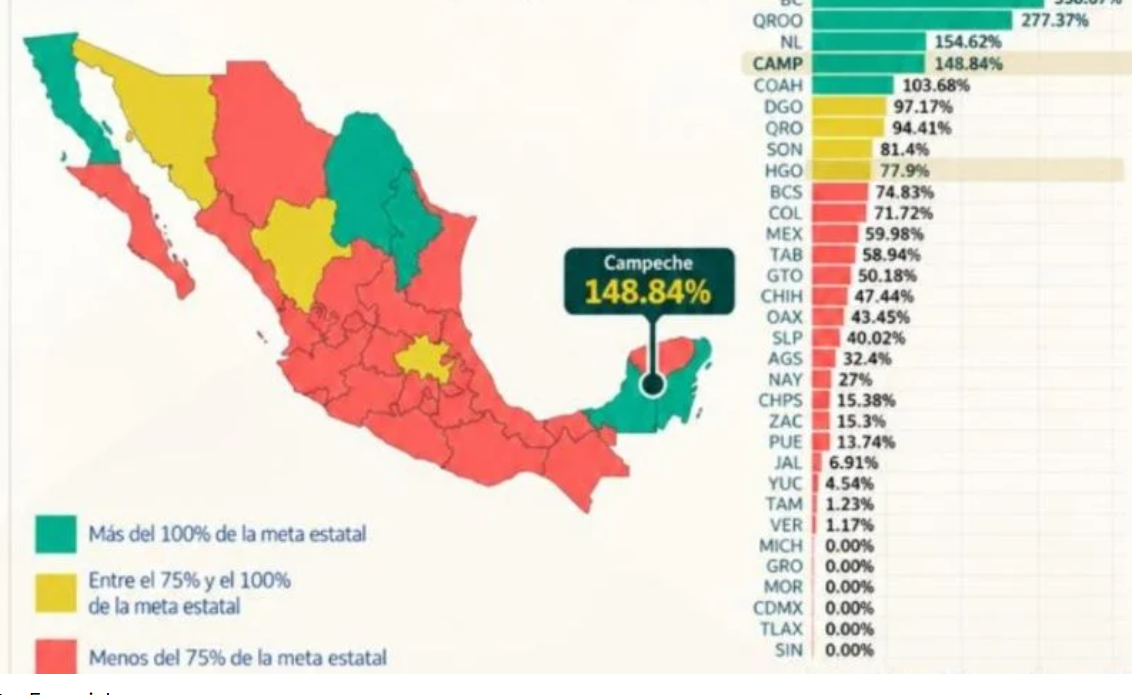 Campeche generó 2 mil 464 empleos en septiembre